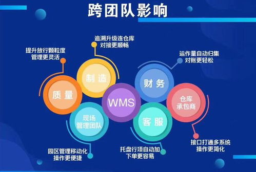 科技賦能供應(yīng)鏈 為何科箭、家樂福、達能飲料與索尼共選計算機信息技術(shù)開發(fā)