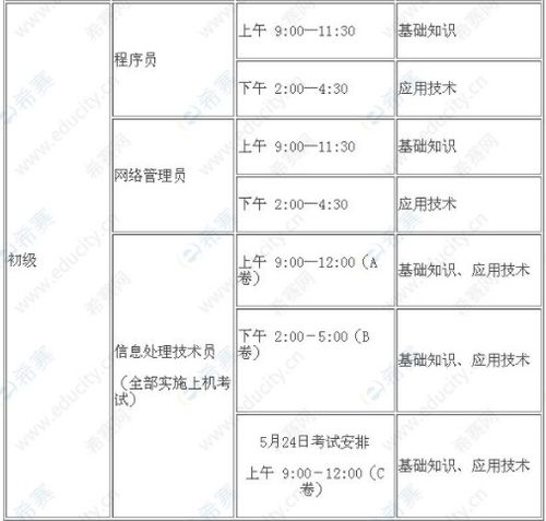 全國(guó)計(jì)算機(jī)信息處理技術(shù)員報(bào)名官網(wǎng)與考試攻略 信息技術(shù)入門(mén)的捷徑
