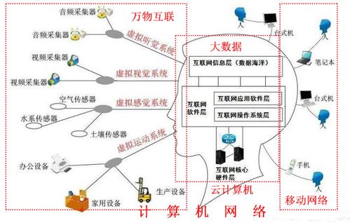 廣州涉外學(xué)院信息工程學(xué)院專(zhuān)業(yè)探秘 計(jì)算機(jī)網(wǎng)絡(luò)技術(shù)與計(jì)算機(jī)信息技術(shù)開(kāi)發(fā)