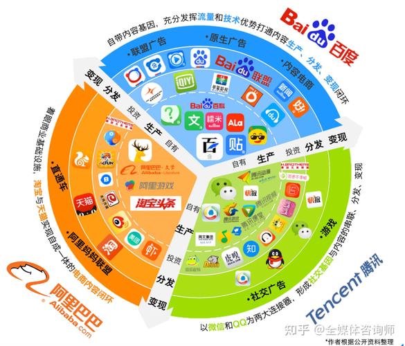 當(dāng)前互聯(lián)網(wǎng)廣告行業(yè)發(fā)展前景