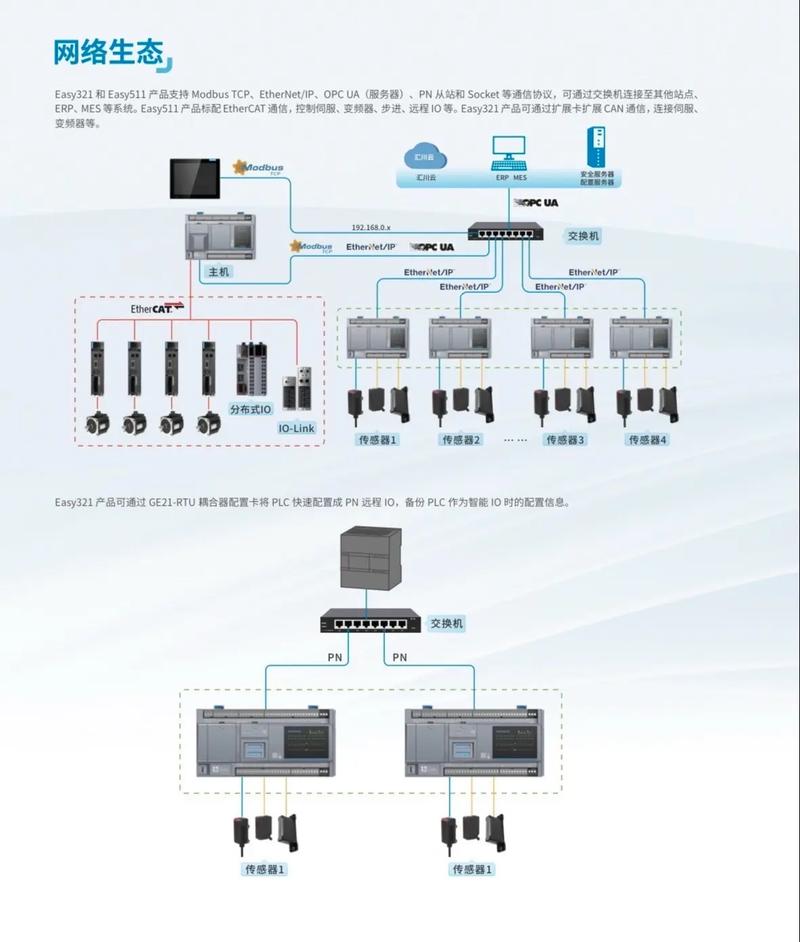 匯川技術Easy系列臥式形態小型PLC 如何有效提升自動化控制效能