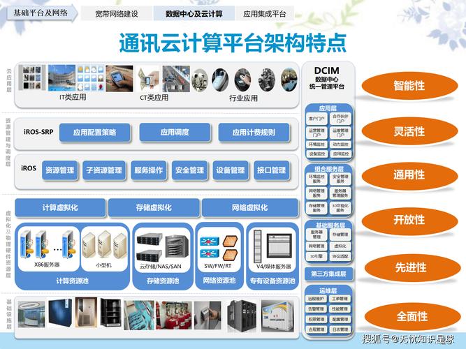 企業數字化轉型 智慧工廠與信息化整體解決方案深度解析